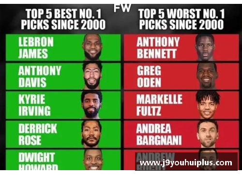 九游会J9NBA历史上的毫无疑问的状元球员